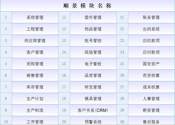 ERP系统是什么意思?